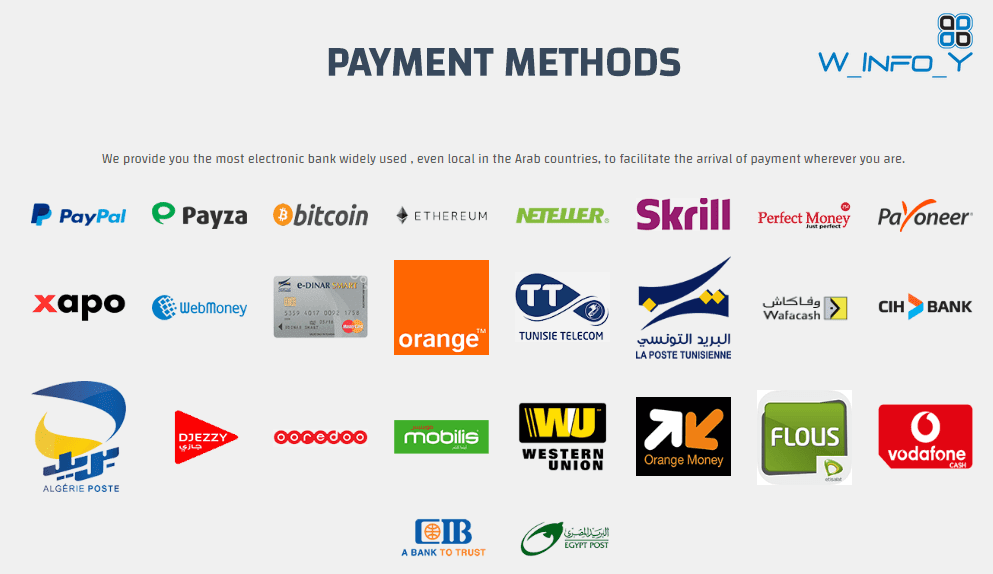 Https 1 payment ru. Payment method. Payment method вопросы. Electronic payment methods.