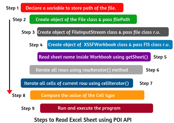 Create Charts In Excel Using Java Apache Poi