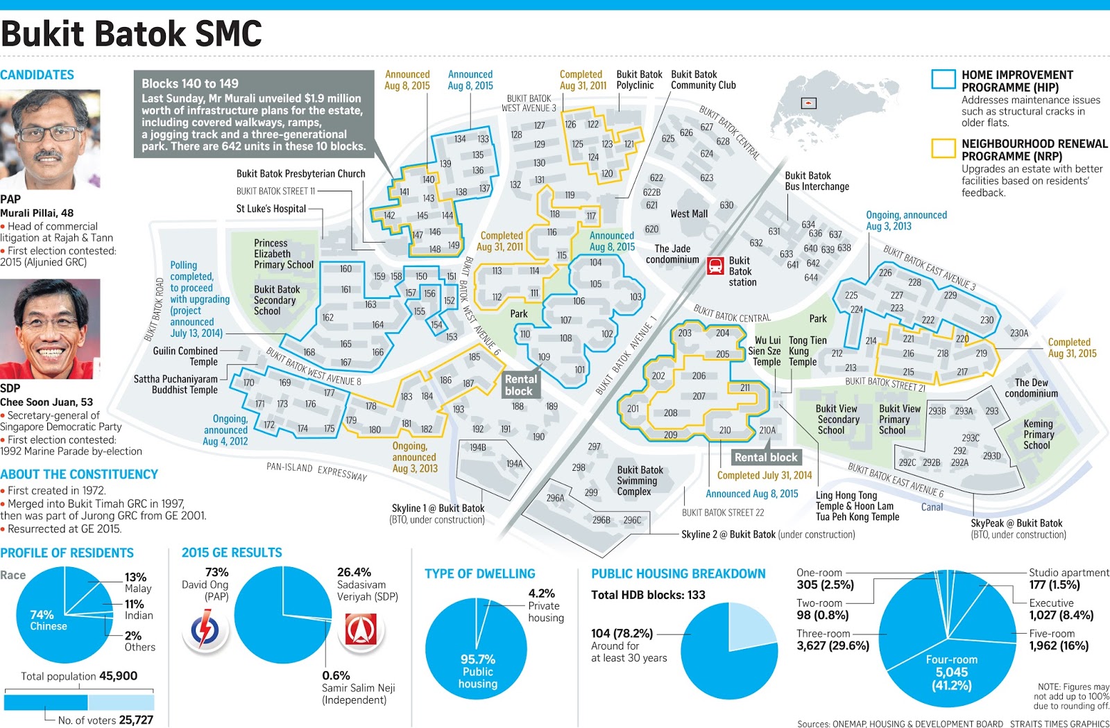 If Only Singaporeans Stopped to Think Bukit Batok byelection on 7 May