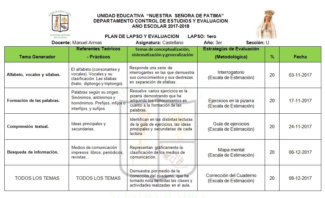 Unidad Educativa Nuestra Señora de Fátima Planificación 1er Lapso