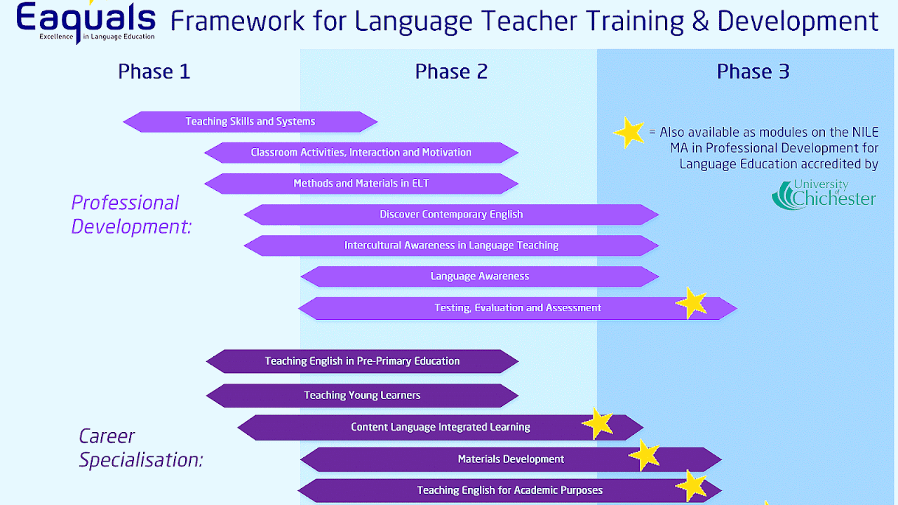 Cheapest online english degree image