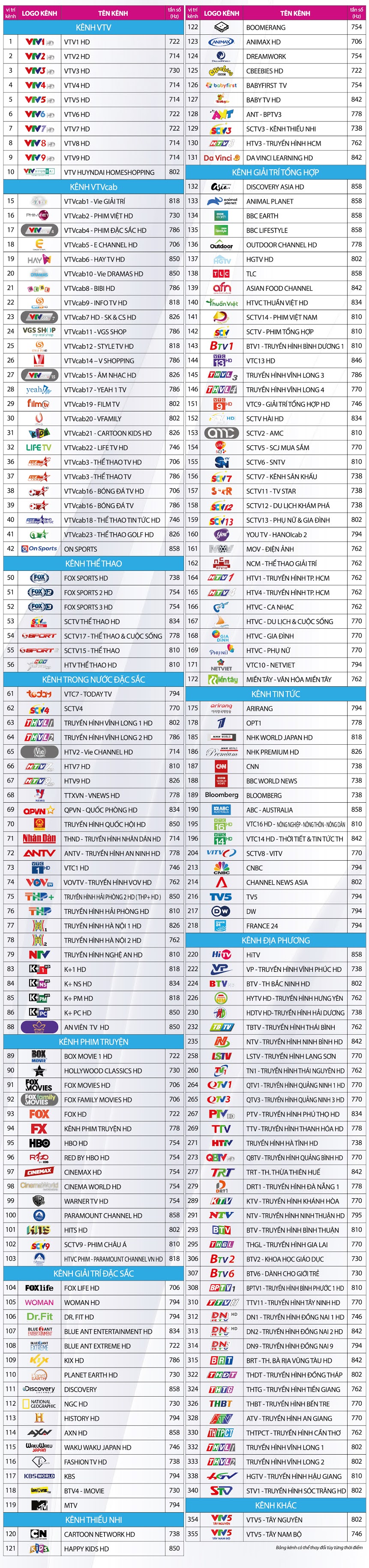 Danh sách kênh trên hệ thống VTVcab tại Hà Nội tháng 3-2021