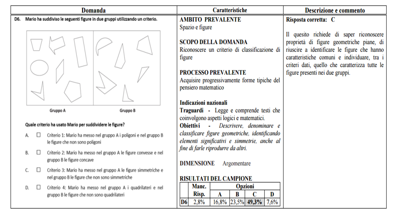 Verifiche matematica scuola primaria: Guida alla lettura prova Invalsi