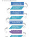 SNC Training Protocol | What's next after registration?