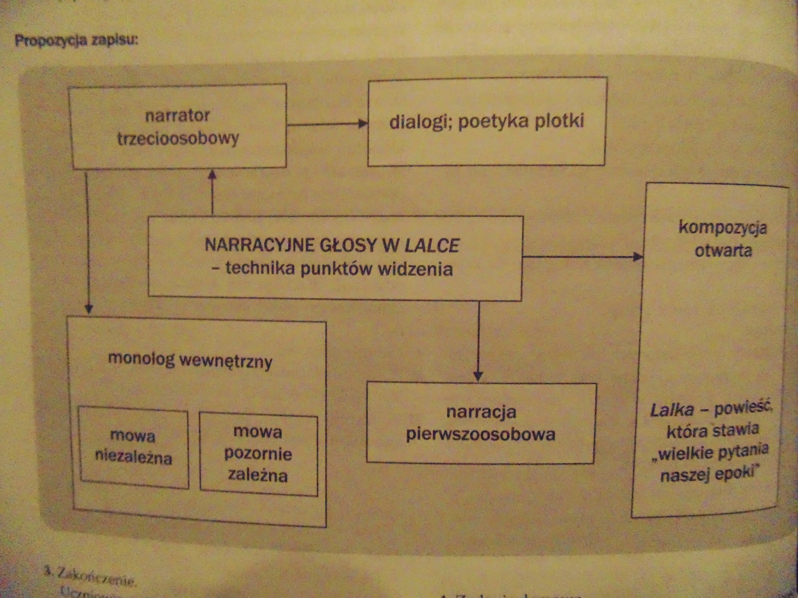 Scharakteryzuj Warstwy Społeczne W Lalce HUMANIŚCI XXI: Styl i narracja "Lalki"