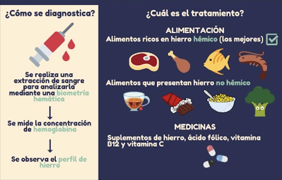 dieta para niños con anemia