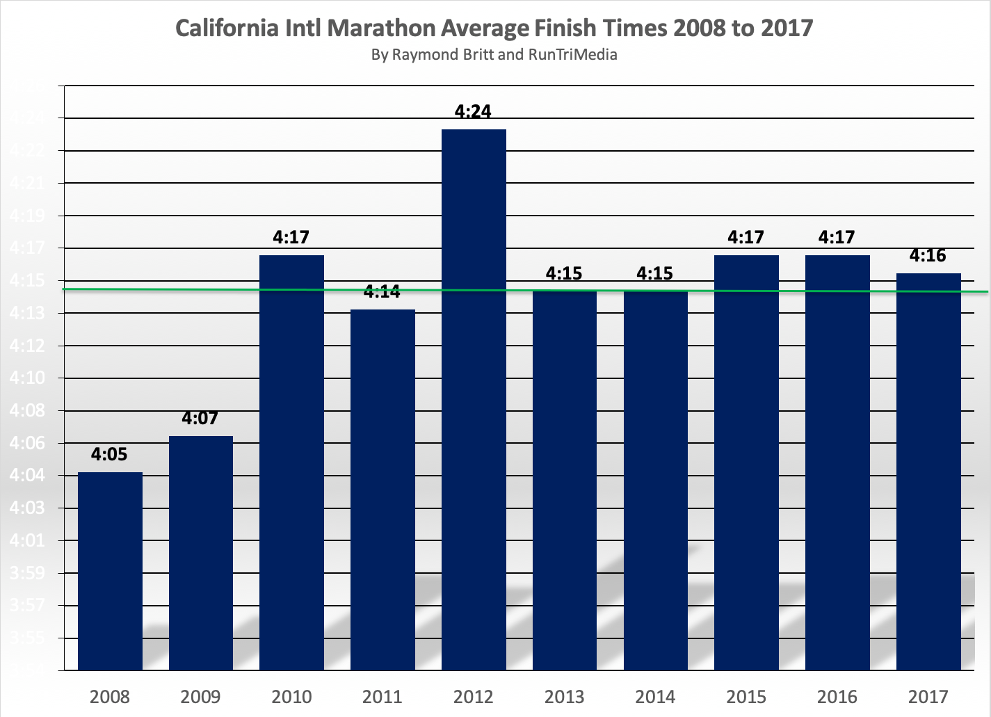 Boston Marathon Qualifying Pace Chart