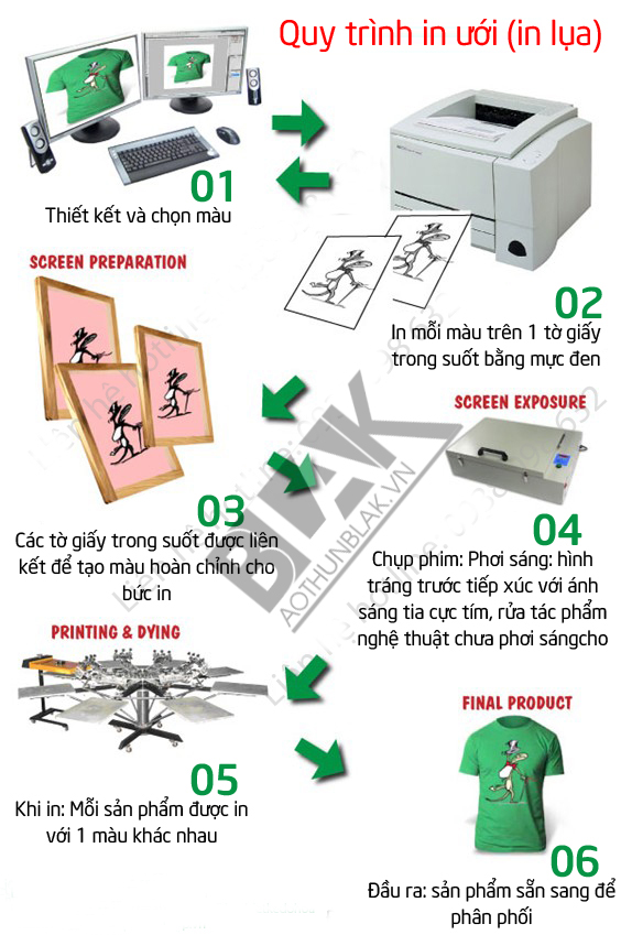 Quy trình in lụa trên áo thun