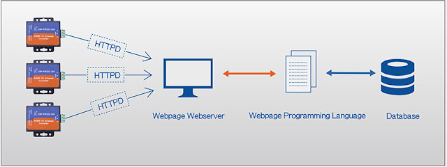 httpsD