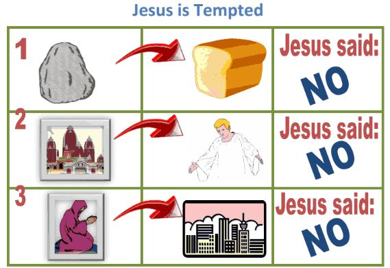 Biblefunforkids 2014 07 Temptation