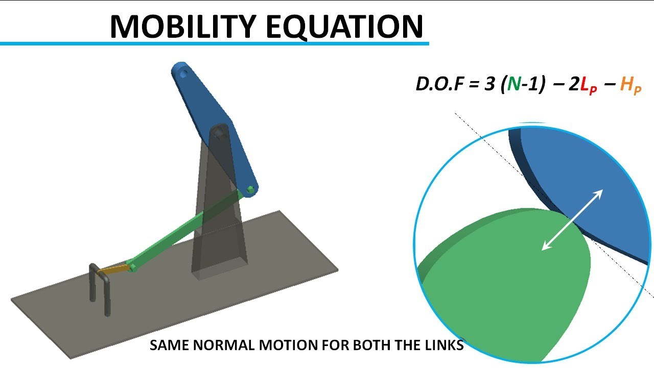degree of freedom definition mechanics degree of freedom definition mechanics