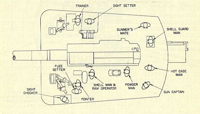 crew breakdown for a battleship gun crew breakdown for a battleship gun