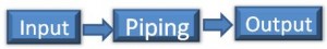 Inputs and Outputs from Piping Discipline for piping system design | A ...