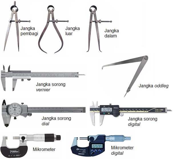 Teknologi Manufaktur: Jenis-jenis Jangka