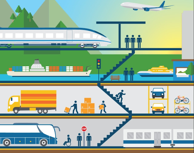 Hartanah Buzz! National Transport Policy (NTP) to be launched on