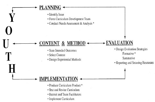 AIOU Assignment BEd 1.5 Year 2.5 Year 8603 Curriculum Development Assignment 2 AIOU Assignment BEd 1.5 Year 2.5 Year 8603 Curriculum Development Assignment 2