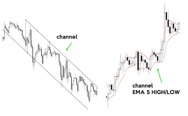 Pullback trading method: how to  pullback using ema.