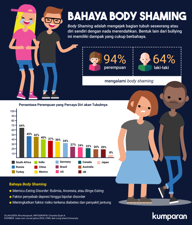 Bodyshaming Bodyshaming