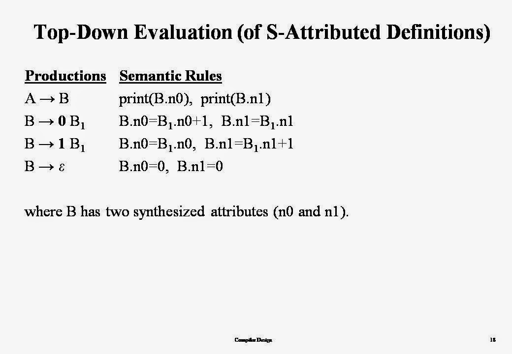 Syntax Directed Translation In Compiler Design CSE Study Material