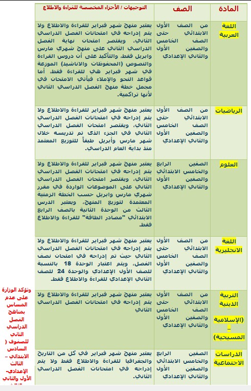 رسميا ونهائى : كل المحذوف فى المناهج للترم الثانى 2016 لكل الصفوف والمراحل من وزارة التربية والتعليم رسميا ونهائى : كل المحذوف فى المناهج للترم الثانى 2016 لكل الصفوف والمراحل من وزارة التربية والتعليم