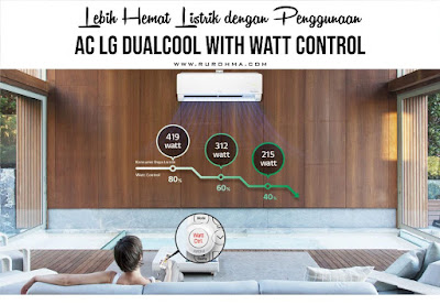 Lebih Hemat Listrik dengan Penggunaan AC LG DUALCOOL with Watt Control