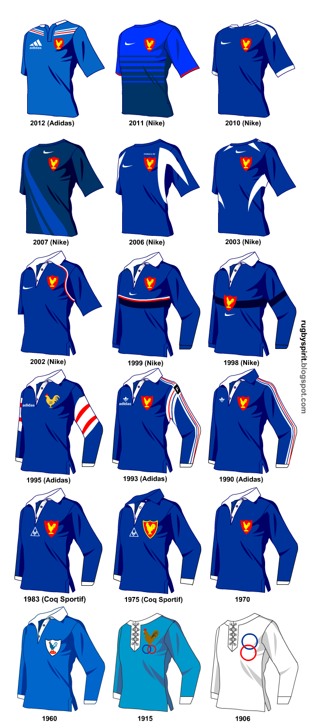Histoire du maillot du XV de France