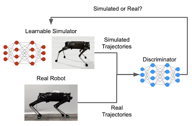 Building Physics Simulator via Adversarial Reinforcement Learning 2