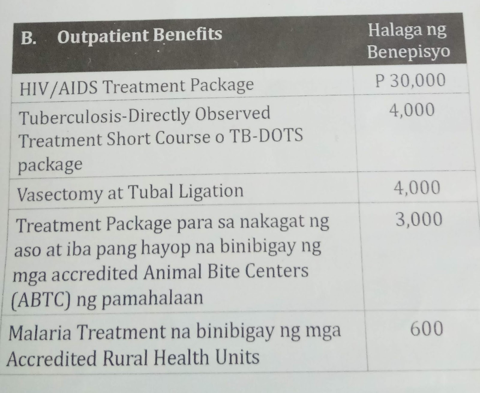 Hub.info101 HOW TO BE COVERED WITH PHILHEALTH