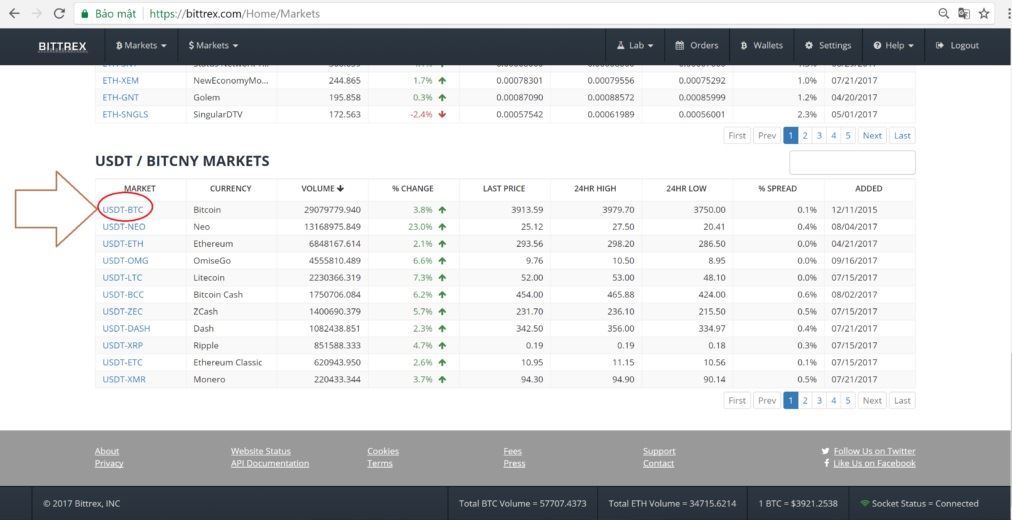 Hướng dẫn trao đổi mua bán Bitcoin và tiền ảo tại Bittrex.com