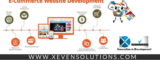 eCommerce web Design Company in the USA