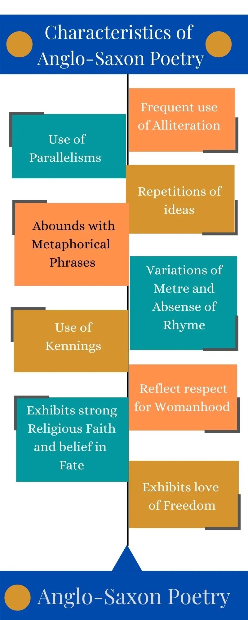 🌈 Anglo saxon hero characteristics. Definition of Anglo Saxon