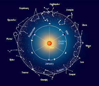Zodiak Hari Ini - Zodiak 19 Juni 2012 - Horoskop - Ingin Info