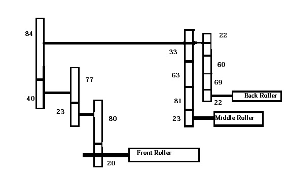 Study on calculation of draft constant of ring frame machine.