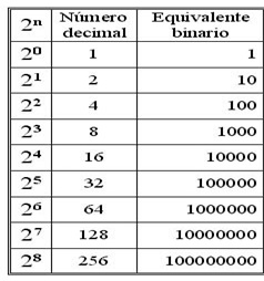 Matematicas Sexto La Salle Sistemas De Numeracion