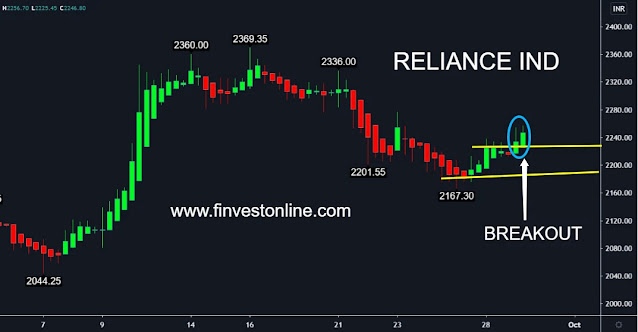 reliance share price , finvestonline.com reliance share price , finvestonline.com