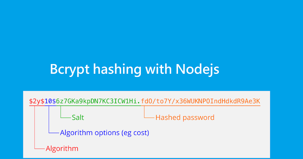 Hashing with Bcrypt in Nodejs ~ i-visionblog