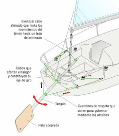 Navegación Costera: El timon de fortuna.