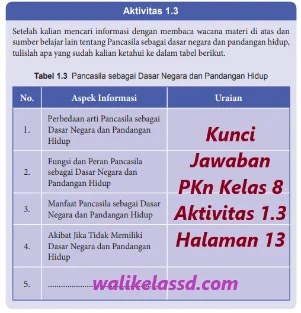 Kunci Jawaban Pkn Kelas 8 Aktivitas 1 3 Halaman 13 Wali Kelas Sd Kunci Jawaban Pkn Kelas 8 Aktivitas 1 3 Halaman 13 Wali Kelas Sd