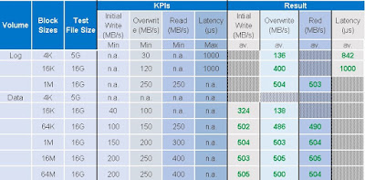 SAP HANA Tutorial and Materials, SAP HANA Certifications, SAP HANA Guides, SAP HANA Learning