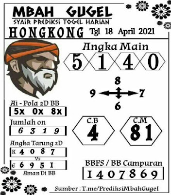 40 Syair togel mbah gugel
