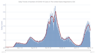 COVID-19 Positive Tests per Day