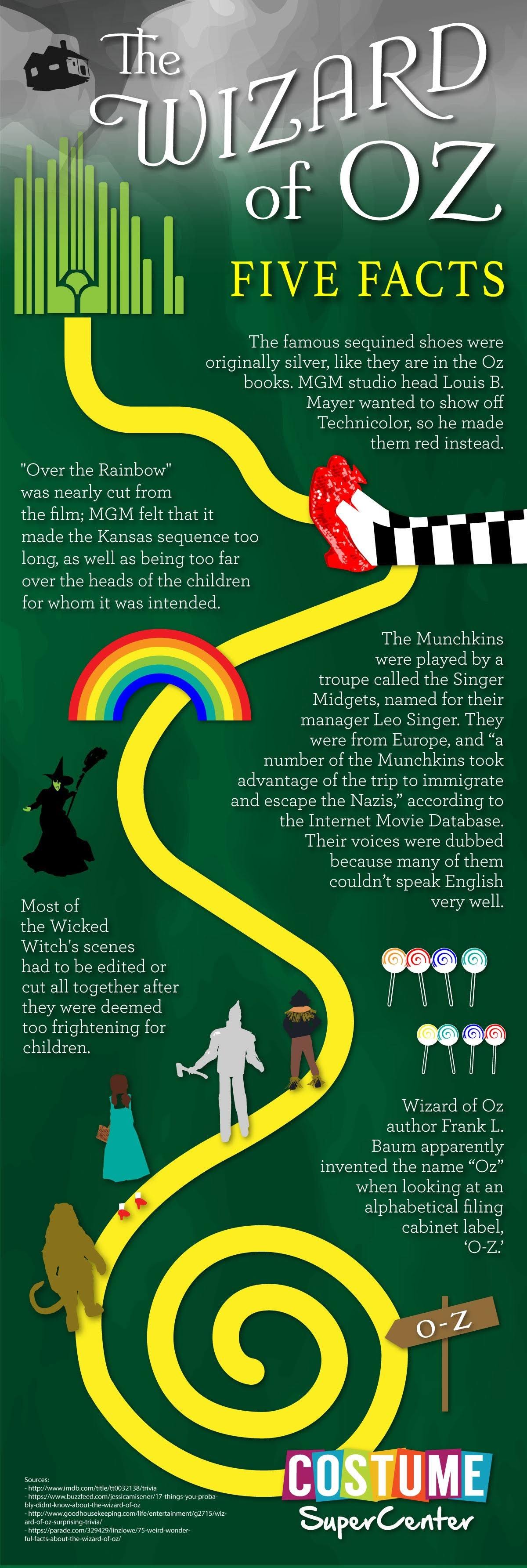 Five Facts: The Wizard Of OZ #infographic