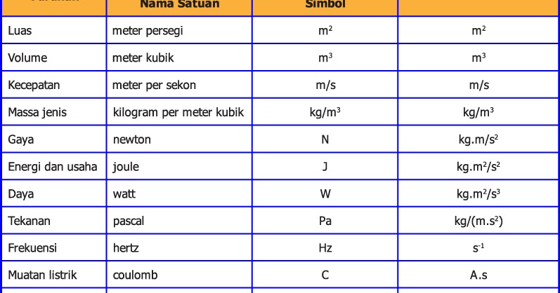 12 Contoh Besaran Vektor Dan Skalar