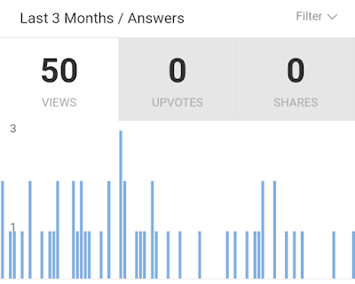 This is how got traffic in 3 months by postings only one answer.but i recommended you to answer atleast thrice a week