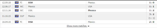 Dự đoán soi kèo Mỹ vs Mexico, 08h ngày 8/7/2019 Mexico2