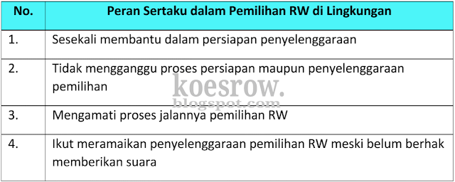 Kunci Jawaban Buku Tematik Tema 4 Kelas 5 Halaman 65, 67