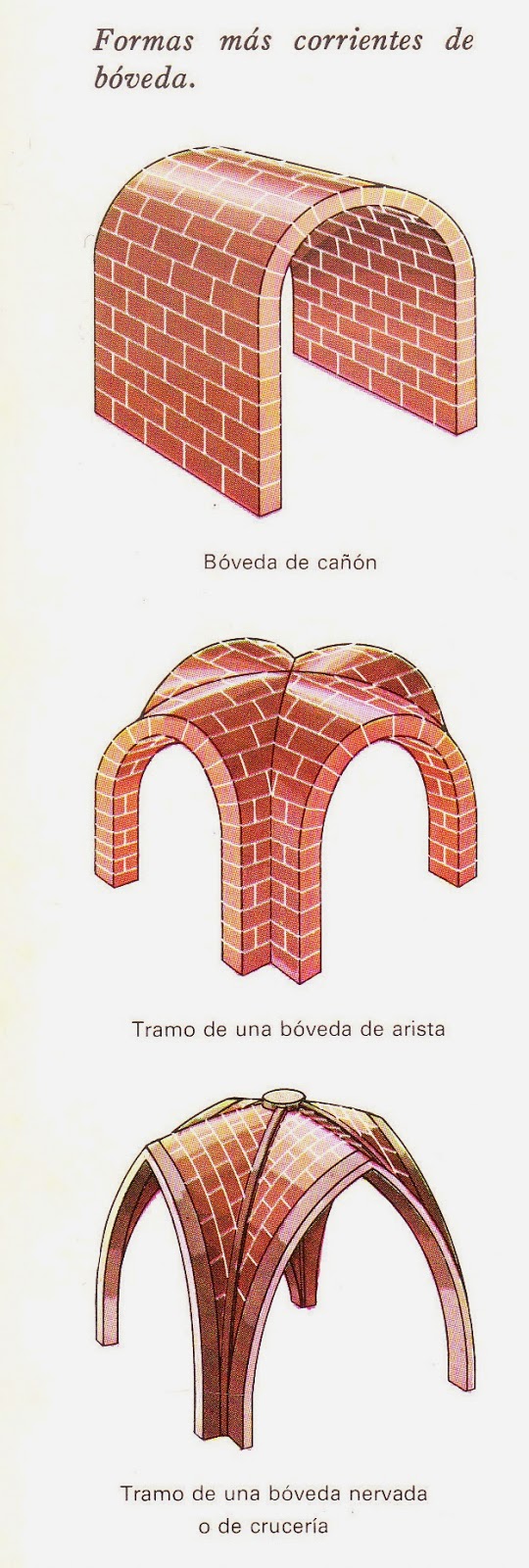 APASIONADOS DEL IMPERIO ROMANO: LA CONSTRUCCIÓN EN LA ANTIGUA ROMA