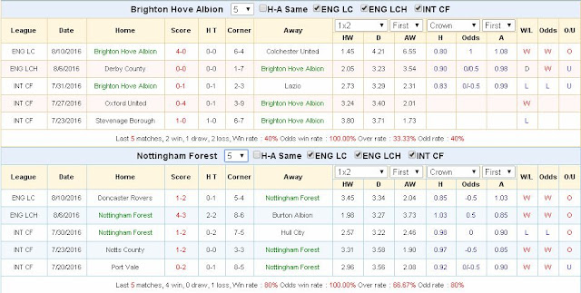 Dự đoán kèo cá độ Brighton vs Nottingham (0h45 ngày 13/8) Brighton3