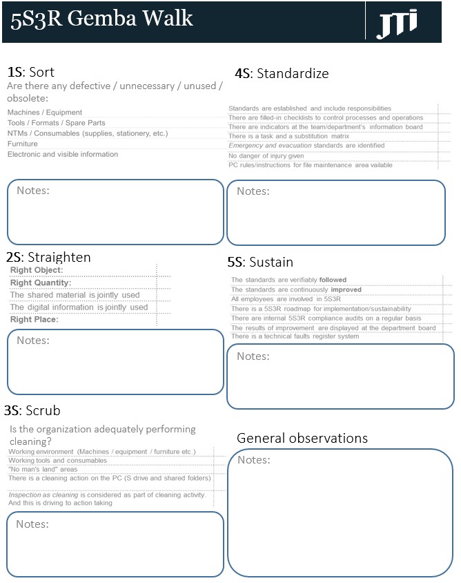 Safety Gemba Walk Template