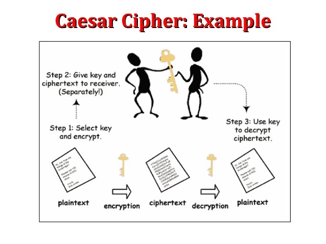 Encryption Using Caesar Cipher | 💻Programming With Suman Prasad